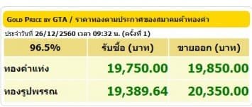 ราคาทองคำเปิดตลาด 26 ธ.ค.60 ปรับขึ้น 100 บาท 