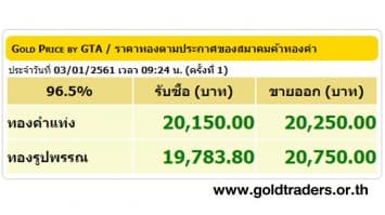 ราคาทองคำเปิดตลาด 3 ม.ค.61 ปรับขึ้น 100 บาท 