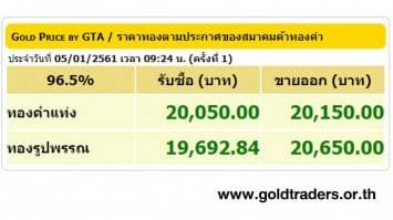 ราคาทองคำเปิดตลาด 5 ม.ค.61 ปรับขึ้น 100 บาท 