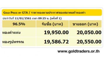 ราคาทองคำเปิดตลาด 11 ม.ค.61 ยังคงที่