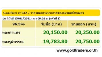 ราคาทองคำเปิดตลาด 15 ม.ค.61 ปรับขึ้น 50 บาท 