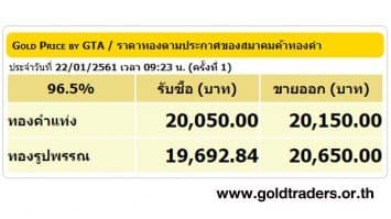 ราคาทองคำเปิดตลาด 22 ม.ค.61 ยังคงที่