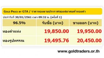 ราคาทองคำเปิดตลาด 30 ม.ค.60 ปรับลดลง 100 บาท