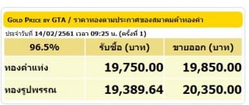 ราคาทองคำเปิดตลาด 14 ก.พ.61 ยังคงที่