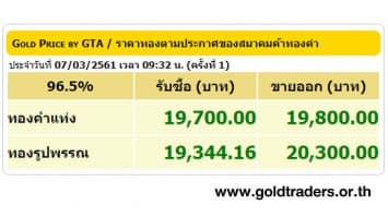 ราคาทองคำเปิดตลาด 7 มี.ค.61 ปรับขึ้น 100 บาท 