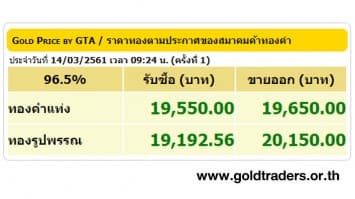 ราคาทองคำเปิดตลาด 14 มี.ค.61 ปรับขึ้น 100 บาท 