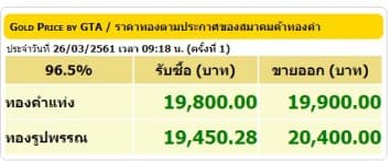 ราคาทองคำเปิดตลาด 26 มี.ค.61 ปรับขึ้น 50 บาท 