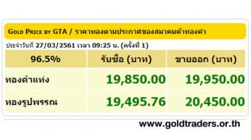 ราคาทองคำเปิดตลาด 27 มี.ค.61 ปรับขึ้น 50 บาท 