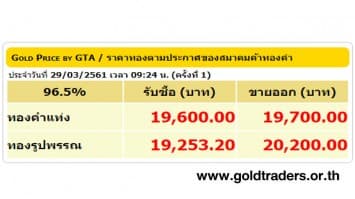 ราคาทองคำเปิดตลาด 29 มี.ค.61 ปรับลดลง 150 บาท