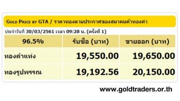 ราคาทองคำเปิดตลาด 30 มี.ค.61 ยังคงที่