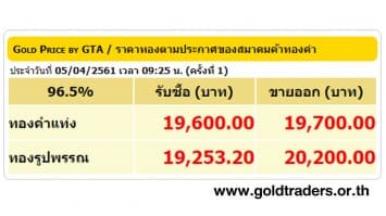 ราคาทองคำเปิดตลาด 5 เม.ย.61 ปรับลดลง 150 บาท