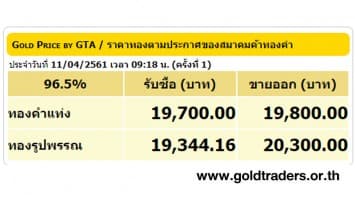 ราคาทองคำเปิดตลาด 11 เม.ย.61 ยังคงที่