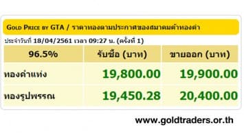 ราคาทองคำเปิดตลาด 18 เม.ย.61 ปรับขึ้น 50 บาท 