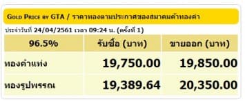 ราคาทองคำเปิดตลาด 24 เม.ย.61 ยังคงที่