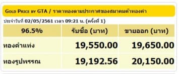 ราคาทองคำเปิดตลาด 2 พ.ค.61 ยังคงที่