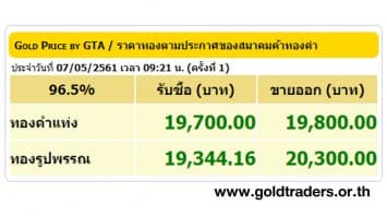 ราคาทองคำเปิดตลาด 07 พ.ค.61 ปรับขึ้น 50 บาท 