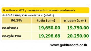 ราคาทองคำเปิดตลาด 25 พ.ค.61 ปรับขึ้น 50 บาท 