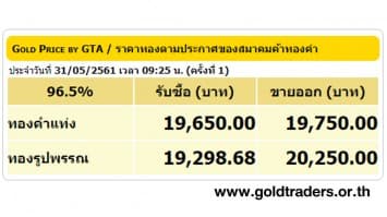 ราคาทองคำเปิดตลาด 31 พ.ค.61 ยังคงที่