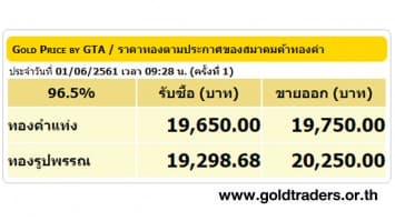 ราคาทองคำเปิดตลาด 1 มิ.ย.61 ยังคงที่