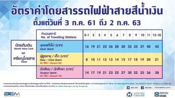 ชาวกรุงเตรียมรับมือ!  MRT ขึ้นค่าโดยสารสายสีน้ำเงิน 1 บาท เริ่ม 3 ก.ค. นี้