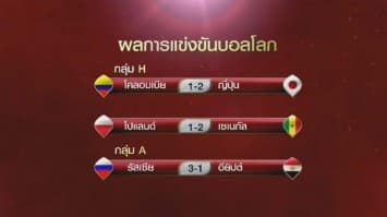 เจ้าภาพอัดอียิปต์ 3-1 จ่อเข้ารอบน็อกเอาท์เต็มแก่-ญี่ปุ่นล้มโคลัมเบีย-เซเนกัลดับโปแลนด์