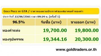 ราคาทองคำเปิดตลาด 22 มิ.ย.61 ปรับขึ้น 50 บาท 