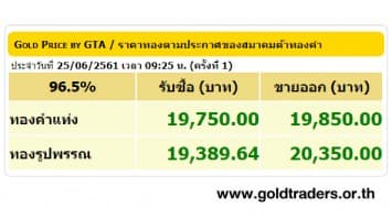 ราคาทองคำเปิดตลาด 25 มิ.ย.61 ปรับขึ้น 50 บาท 