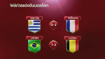 อเมริกาใต้ตายเรียบ! ฝรั่งเศสอัดอุรุกวัย 2-0 - แซมบ้าร่วงพ่ายเบลเยี่ยม 1-2