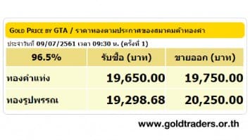 ราคาทองคำเปิดตลาด 9 ก.ค.61 ยังคงที่