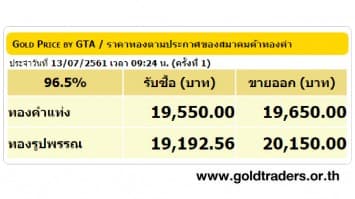 ราคาทองคำเปิดตลาด 13 ก.ค.61 ยังคงที่