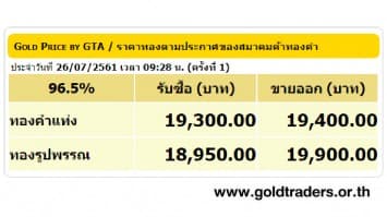 ราคาทองคำเปิดตลาด 26 ก.ค.61 ยังคงที่