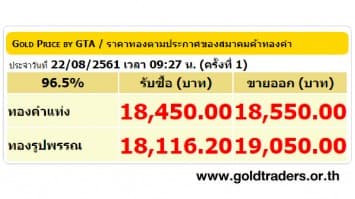 ราคาทองคำเปิดตลาด 22 ส.ค.61 ปรับลดลง 50 บาท