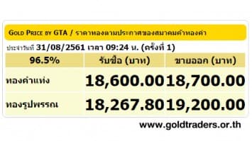 ราคาทองคำเปิดตลาด 31 ส.ค.61 ยังคงที่