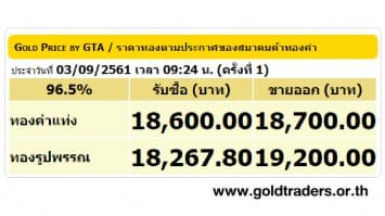 ราคาทองคำเปิดตลาด 3 ก.ย.61 ยังคงที่