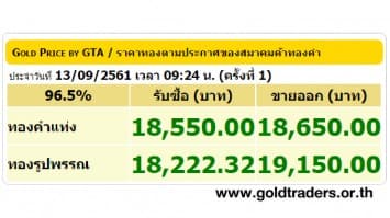 ราคาทองคำเปิดตลาด 13 ก.ย.61 ปรับขึ้น 50 บาท 