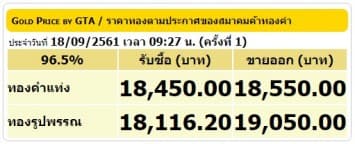 ราคาทองคำเปิดตลาด 18 ก.ย.61 ยังคงที่