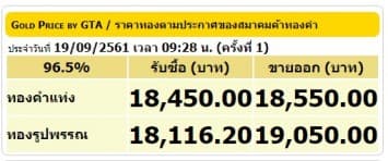 ราคาทองคำเปิดตลาด 19 ก.ย.61 ยังคงที่