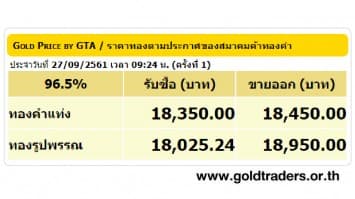 ราคาทองคำเปิดตลาด 27 ก.ย.61 ยังคงที่