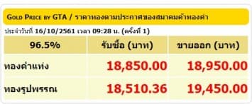 ราคาทองคำเปิดตลาด 16 ต.ค.61 ปรับลดลง 100 บาท