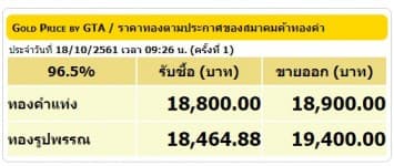 ราคาทองคำเปิดตลาด 18 ต.ค.61 ยังคงที่