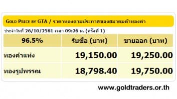 ราคาทองคำเปิดตลาด 26 ต.ค.61 ยังคงที่