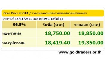 ราคาทองคำเปิดตลาด 15 พ.ย.61 ปรับขึ้น 50 บาท 