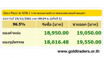 ราคาทองคำเปิดตลาด 19 พ.ย.61 ปรับขึ้น 50 บาท 