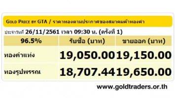 ราคาทองคำเปิดตลาด 26 พ.ย.61 ยังคงที่