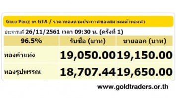 ราคาทองคำเปิดตลาด 26 พ.ย.61 ยังคงที่