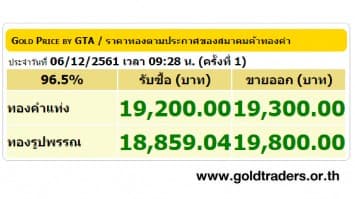 ราคาทองคำเปิดตลาด 6 ธ.ค.61 ปรับขึ้น 100 บาท 