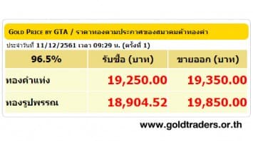 ราคาทองคำเปิดตลาด 11 ธ.ค.61 ปรับลดลง 50 บาท