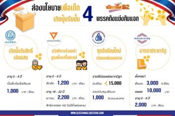 ส่องนโยบายเพื่อเด็ก เกิดปุ๊บรับปั๊บ 4 พรรคดังแข่งกันแจก 