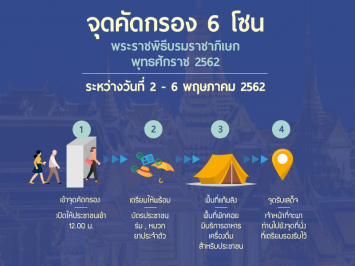 เช็ก 22 จุดคัดกรองเข้าสู่พื้นที่งานพระราชพิธีบรมราชาภิเษก 