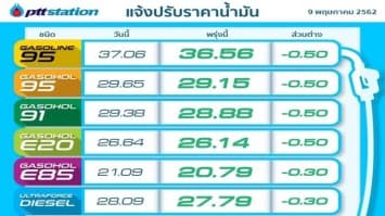 ทนอีกนิด! พรุ่งนี้ ราคาน้ำมันลดทุกชนิด 30-50 สตางค์